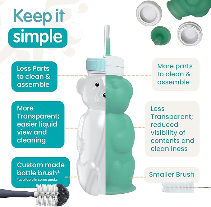 Honey Bear Straw Cup for Babies, 8oz Honey BearCup with Bottle Brush, 2-Pack Improved Lid Therapy Learning Honeybear Straw Cup for Baby Blueberry Pie & Firetruck