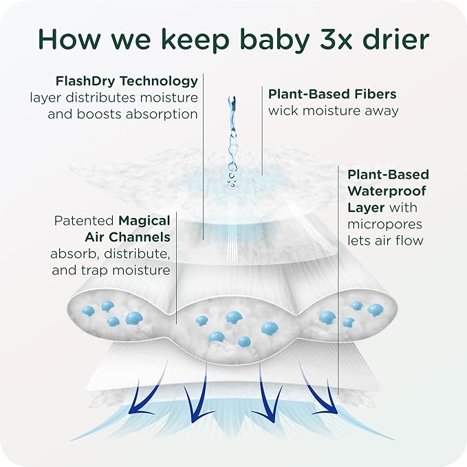 Our Diapers | EWG Verified Safe & Plant-Based Diapers | Leak Protection | Soft Organic Cotton Shell | Chlorine-Free Diaper for Sensitive Skin | Size 6 (Over 32 lbs) 34 Count