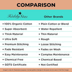 Premium 5-Pack Large Organic Cotton Burp Cloths – 3 Layers, Ultra Soft & Absorbent Burping Towel, Shoulder Towel & Hand Towel