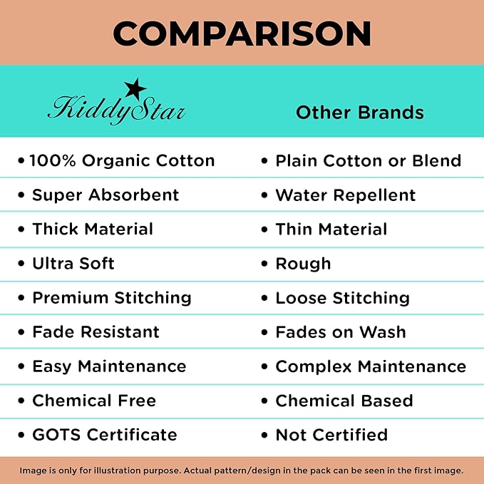 Premium 5-Pack Large Organic Cotton Burp Cloths – 3 Layers, Ultra Soft & Absorbent Burping Towel for Newborn Babies