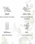 Edens Garden Stop Cramps Period Essential Oil Roll-On Blend- 100% Pure Premium Grade, Natural, Therapeutic, Aromatherapy, Kid & Skin Safe, The Best for Body, Comfort Pre-Diluted 10 ml (.33 fl oz)