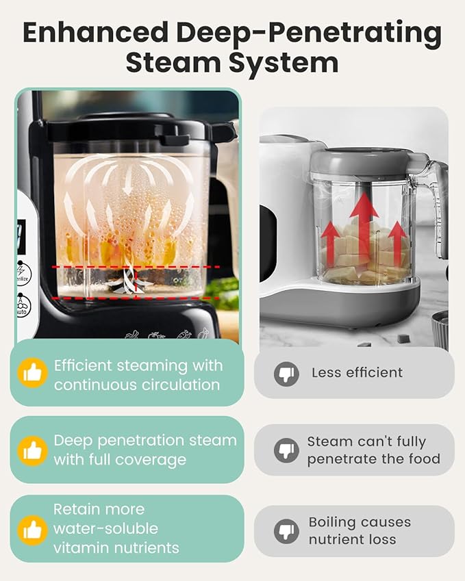 GROWNSY Baby Food Maker with Steam Basket, One Step Baby Food Processor Steamer Puree Blender Grinder Mills Machine, Auto Cooking Grinding and Sterili-zing for Healthy Homemade Baby Food, Blcak