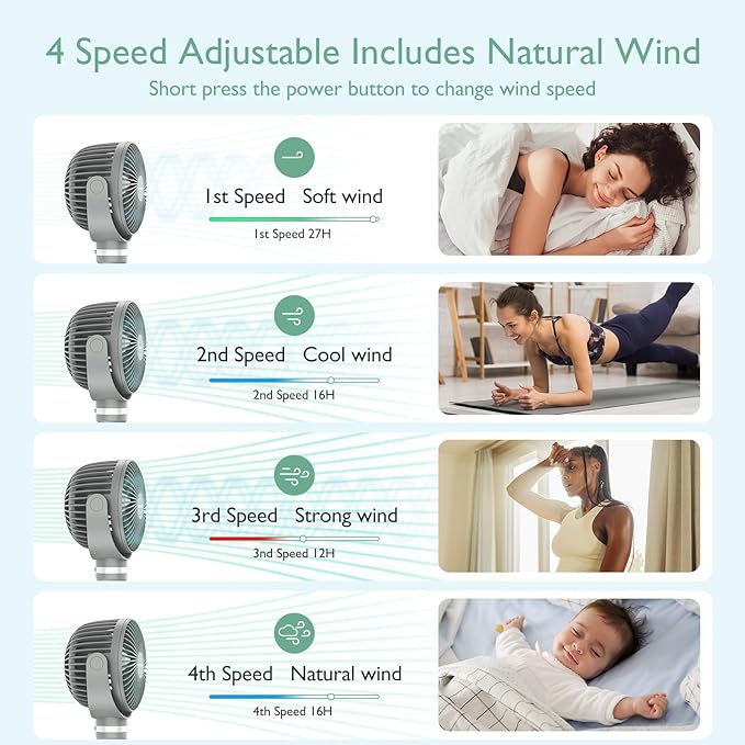 Momcozy 8000mAh Portable Stroller Fan, 27H Ultra-long Life Detachable 4 Speed 360°Rotate LED Night Light with 2 Modes, USB Rechargeable Handheld Cooling Fan for Travel/Bedroom/Car Seat