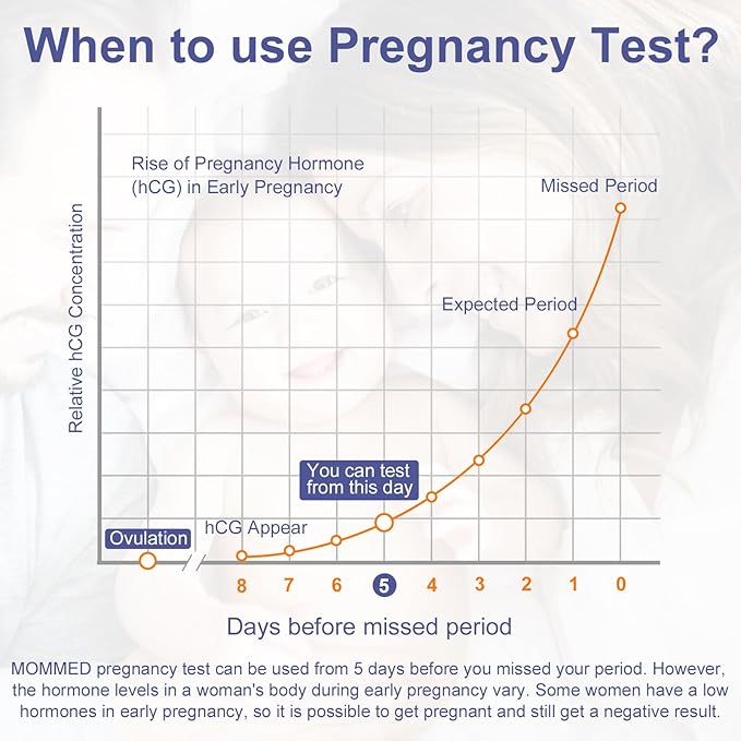 MomMed 15 Ovulation Test Strips and 5 Pregnancy Test Strips Combo Kit,Pregnancy Tests and Ovulation Predictor Kit,Accurately Track Ovulation and Detect Early Pregnancy (20 Count (Pack of 1))