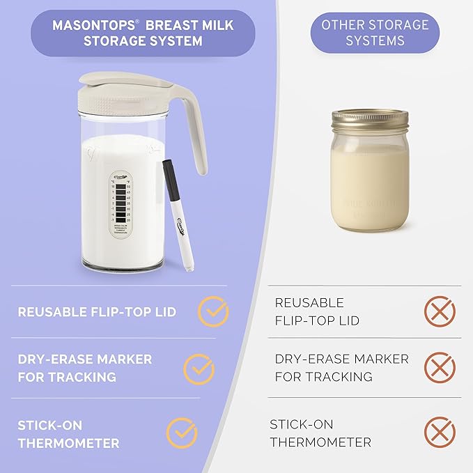Masontops Breast Milk Storage Kit - 24oz Airtight Mason Jar with Handle, Marker & Stick-on Thermometer for New Moms