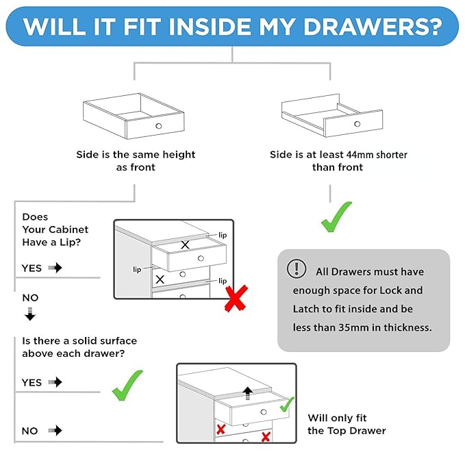 Norjews Child Safety Adhesive Magnetic Cabinet Locks (20 Locks and 3 Keys), Easy Install in Seconds, No Screws or Drilling, Invisible Baby Proof Locks for Cabinets and Drawers