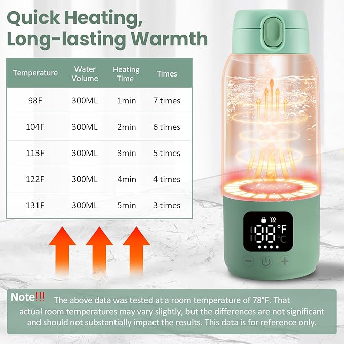 Portable Bottle Warmer for Travel, 17oz Portable Milk Warmer for Baby Fast Heating, 30W Fast Charge Precise Temperature Control Bottle Warmer On The Go Baby Milk Warmer for Breastmilk & Formula