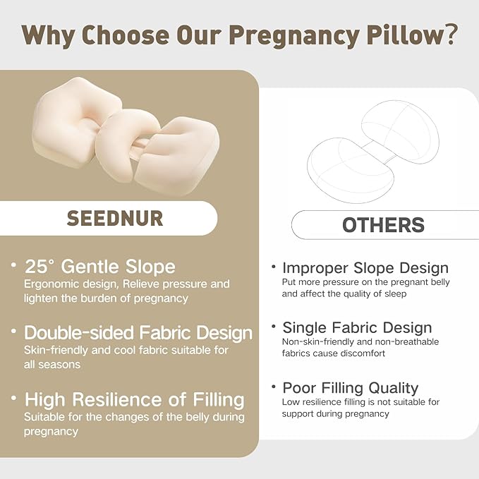 Pregnancy Pillow for Sleeping, Portable Maternity Pillow Double-Side, Belly, Hip, Back Support for Pregnant Women, Maternity Wedge Pillow for Reducing Pregnancy Fatigue- Detachable & Washable