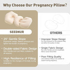 Pregnancy Pillow for Sleeping, Portable Maternity Pillow Double-Side, Belly, Hip, Back Support for Pregnant Women, Maternity Wedge Pillow for Reducing Pregnancy Fatigue- Detachable & Washable