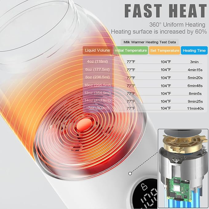 Portable Bottle Warmer, Travel Formula Milk Warmer for Baby, 17oz Water Warmer On The Go with 3min-Rapid-Heat Fast Charge Cordless Formula Warmer Temp Control Baby Travel Essential Xams Gift