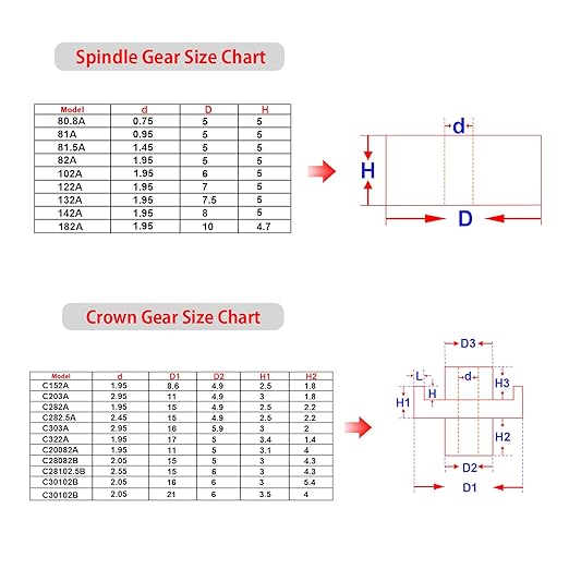 Plastic Gear Set, 75Pcs Single Double Reduction Gear Worm Gear for DIY Car Robot QY12