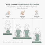 FRUITEAM Baby Carrier Newborn to Toddler - Safety-Certified Waist Stool with Hip Seat, Ergonomic 6-in-1 Baby Carrier with Head Support, Great for Travel and Outdoor Activities