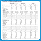 Nutricia Neocate Junior - Hypoallergenic, Dairy-free, Amino Acid-Based Formula for 1+ Years - For Toddlers, Kids & Teens - Powdered Formula - Strawberry - 14.1 oz can (Case of 4)