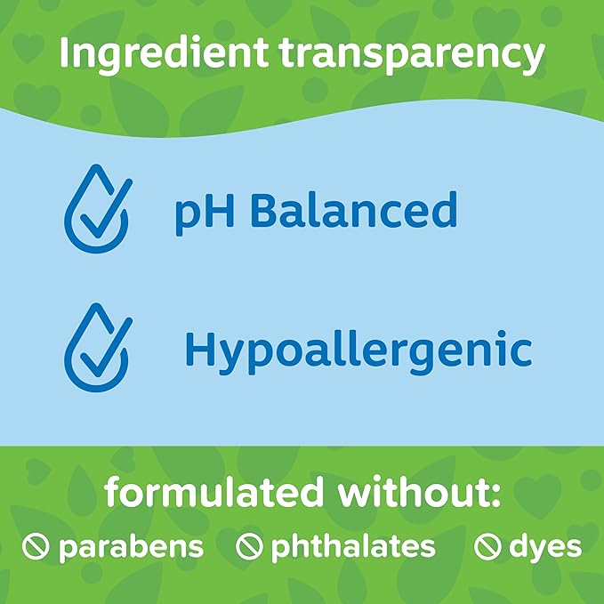 Johnson's Head-To-Toe Gentle Body Wash & Shampoo for Baby's Sensitive Skin & Hair, Tear-Free, Sulfate-Free & Hypoallergenic, Value Size Refill, 33.8 fl. oz (Pack of 2)