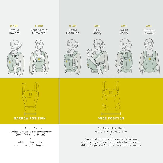 LÍLLÉbaby Complete All Seasons Ergonomic 6-in-1 Baby Carrier Infant to Toddler with Lumbar Support (7-45 Pounds), 360 Degree Baby Wearing & Multi-Position, Inward & Outward Facing (Chambray)