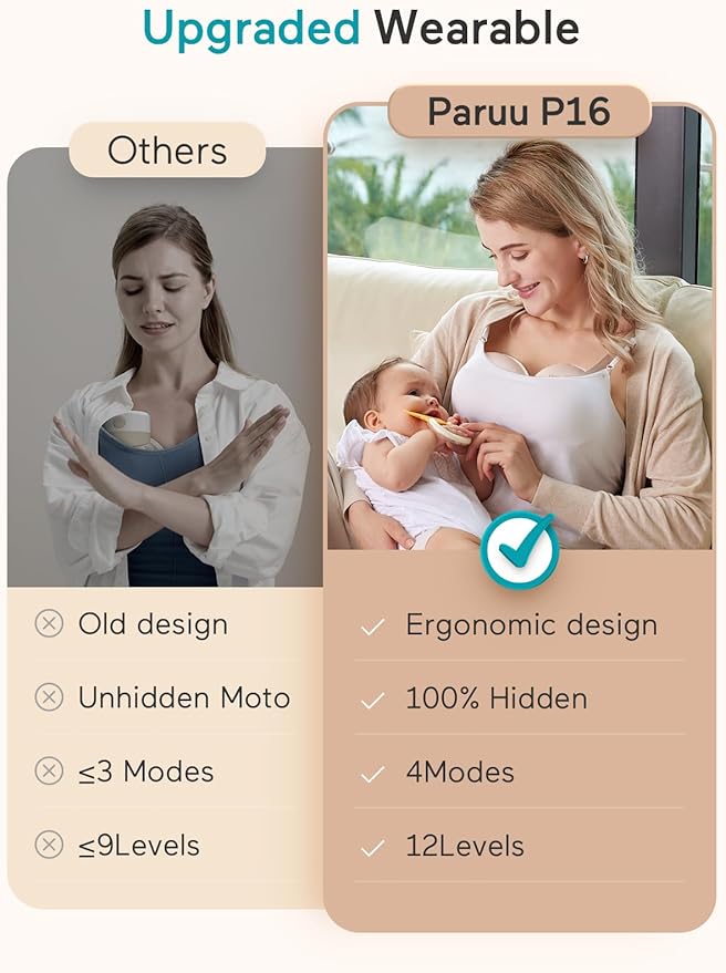 Paruu Hands Free Breast Pump P16, Wearable Breast Pump Electirc Portable with 4 Modes & 12 Levels, Max 309mmHg Strong Suction 19/21/24mm Flange Inserts Wearable Breastfeeding Pump, 2 Pack（Nude
