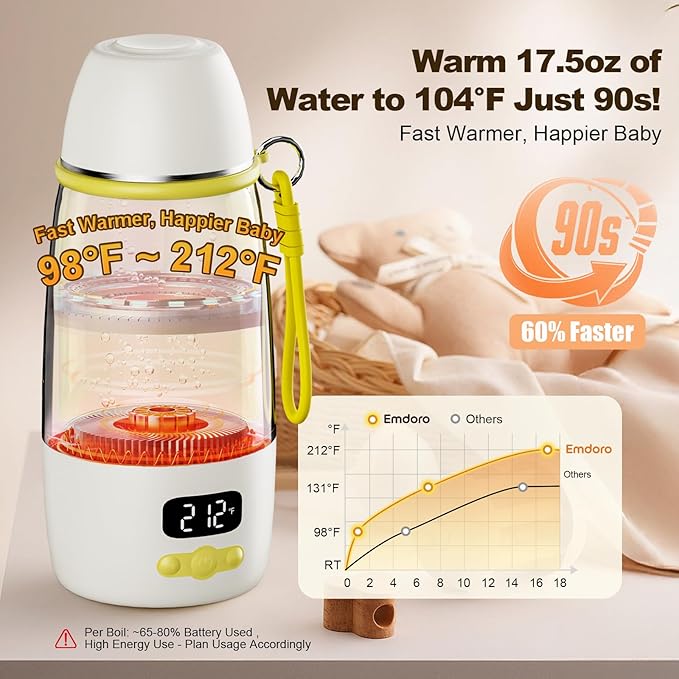 Portable Bottle Warmer for Travel, 212℉ Boil & 149℉ Pasteurization, 17.5oz Milk Warmer for Baby with Temp Control, 16000mAh Bottle Warmer On The Go, Portable Milk and Water Warmer