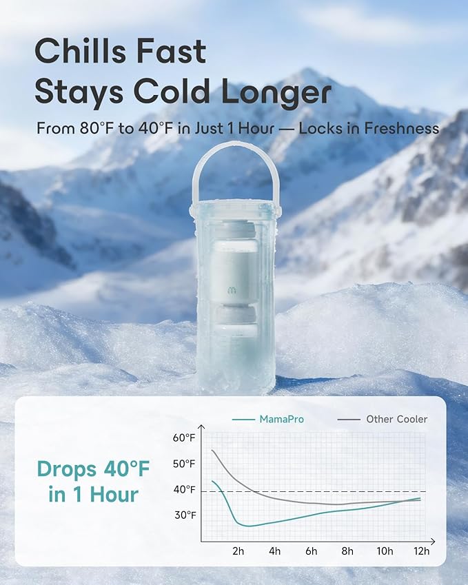 22oz Breast Milk Cooler for Travel & Work, Stainless Steel Chiller with 360° Even Cooling, Keeps Milk Cold for 24 Hours, Portable Storage for Breastfeeding Moms, Includes 2 Baby Bottles, Green