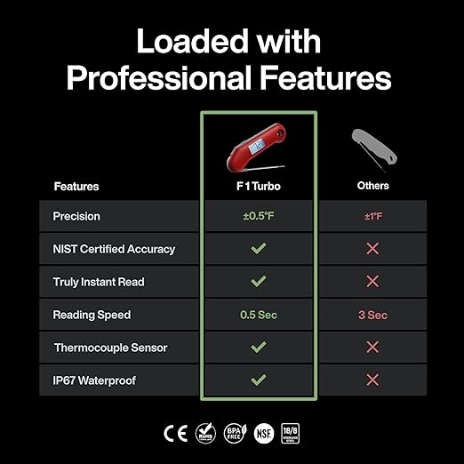 ThermoMaven Professional Digital Meat Thermometer, Ultra Fast 0.5 Sec Instant Read, NIST Certified Accurate to ±0.5°F, IP67 Waterproof, Backlit & Auto-Rotating Display, Auto Wake/Sleep, Dark Red&Gray
