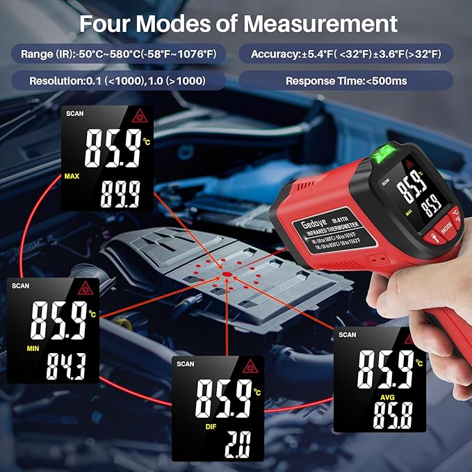 Infrared Thermometer Gun, Gedaye Laser Temperature with IR Pointer 13:1, Meat Temp Gun with Metal Probe, Adjustable Emissivity, -58℉ to 1076℉, Heat Thermometer for Cooking Pizza Oven Grill Fridge BBQ