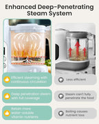 GROWNSY Baby Food Maker with Steam Basket, One Step Baby Food Processor Steamer Puree Blender Grinder Mills Machine, Auto Cooking Grinding and Sterili-zing for Healthy Homemade Baby Food, Blue