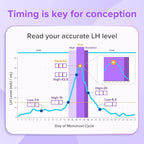 Premom Quantitative Ovulation Predictor Kit: 25 Ovulation Test Strips + 5 Pregnancy Test Strips Combo, with Smart Digital Ovulation Reader App - Accurate Numerical LH Tests