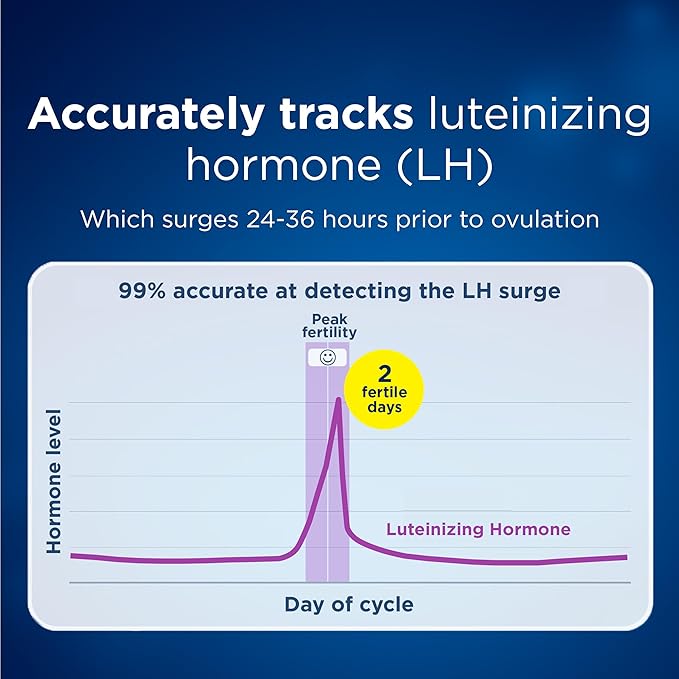 Clearblue Fertility Monitor Test Sticks, 30 Count