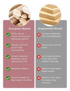 Momcozy DinerPal Wooden High Chair for Babies, Toddlers & Adults Up to 308 Lbs, Convertible Baby Highchair with Food-Grade Tray, Dishwasher-Safe, Adjustable & Ergonomic, Midnight Black