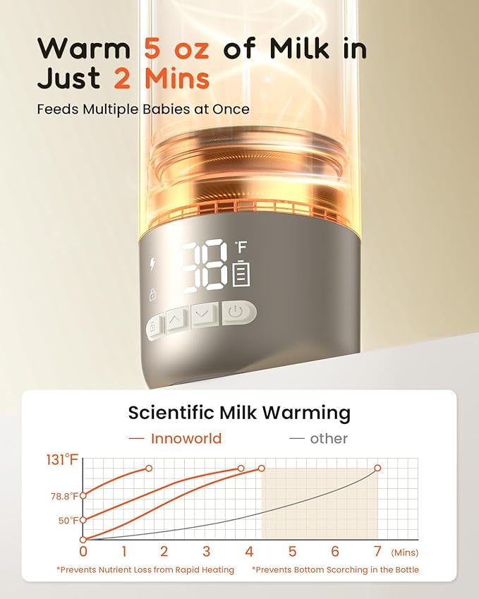 Portable Bottle Warmer for Travel, 20 oz Large Capacity Bottle Warmer On The Go, 10400mAh Long-Lasting Battery&Super Fast Charging in 2.5 Hours, Fast Heating for Breastmilk, Formula, Water