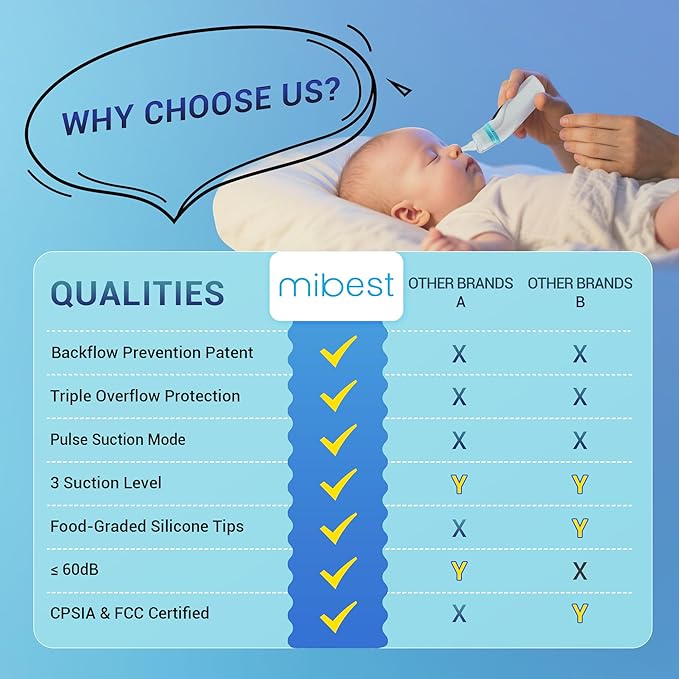 Mibest Nasal Aspirator for Baby - Electric Nose Suction for Baby - Booger Sucker for Toddlers - Electric Baby Nose Sucker with Anti-Backflow Patent - Ergonomic & Quiet - Waterproof Baby Nose Cleaner