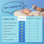 Mibest Nasal Aspirator for Baby - Electric Nose Suction for Baby - Booger Sucker for Toddlers - Electric Baby Nose Sucker with Anti-Backflow Patent - Ergonomic & Quiet - Waterproof Baby Nose Cleaner