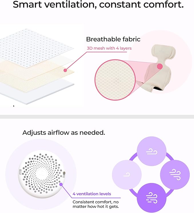 Stroller Cooling Pad with USB Fan | Ultra-Breathable Mesh Seat Liner | External Battery Design for Baby Safety | Universal Fit for 0-4 Years | for Hot Days & Summer