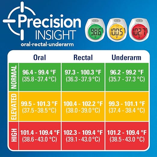 Vicks Rapidread Thermometer