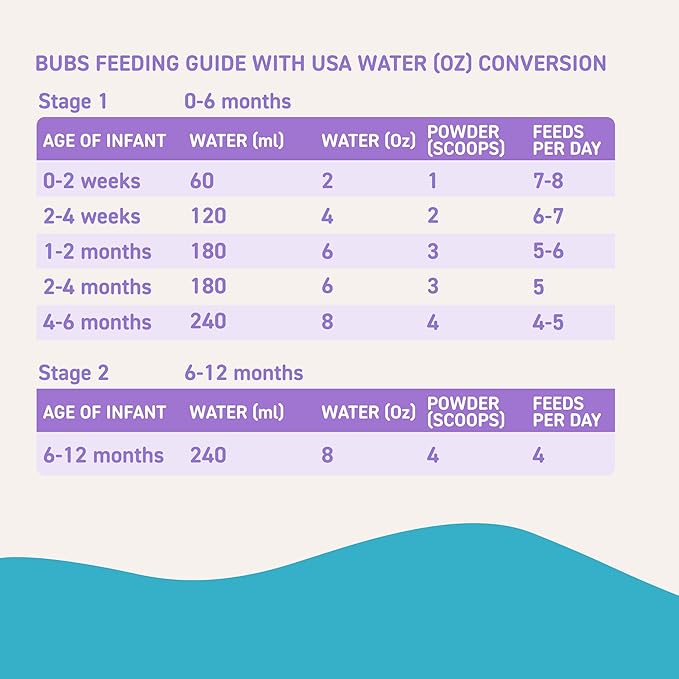 Bubs Goat Milk Infant Formula Stage 1, Infants 0-6 months, Made with Fresh Goat Milk, 14.1 oz