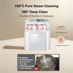 Double Bottle Warmer, LSZY Baby Bottle & Food Heater -Fast Milk Warmer for Breastmilk/Formula w/20 Bags, 45/75/100°C, 24H Keep Warm, Sanitize, Thaw Egg Cooker