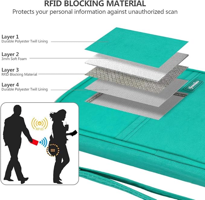 RFID Family Passport Wallet Holder Waterproof, Travel Document Organizer Credit Card Clutch Bag for Men Women