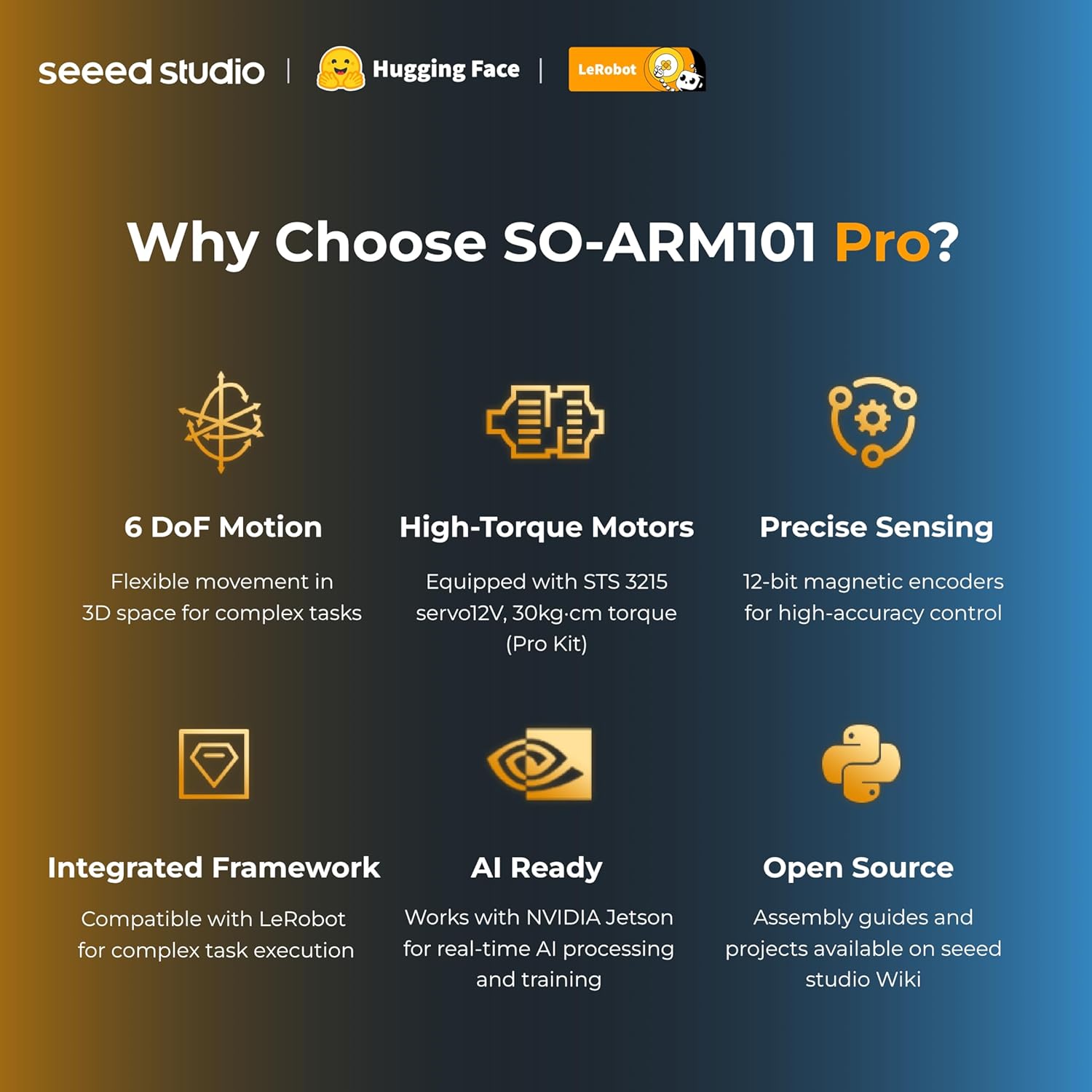 AI Robotic Arm Kit with Servo Motors – LeRobot SO-ARM101 Pro Low-Cost (Without 3D Printed Parts) | 6-DOF, Open-Source, Compatible with NVIDIA Jetson