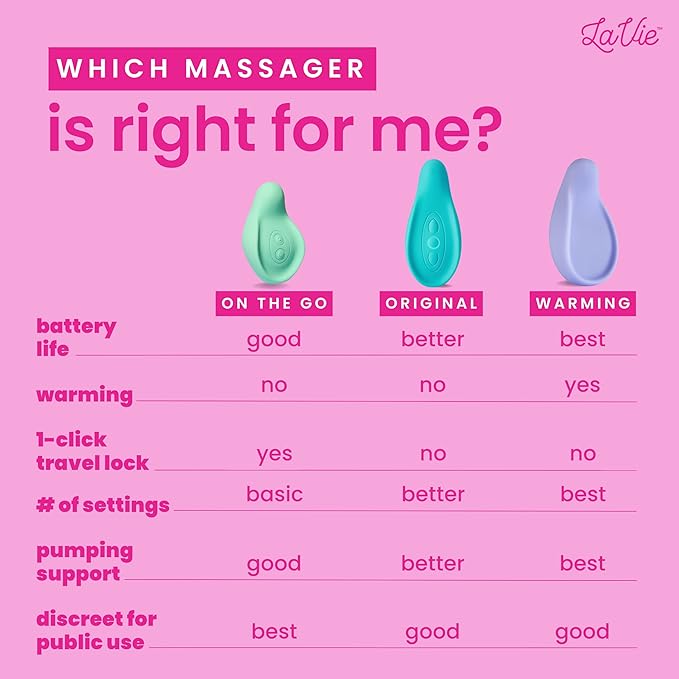 LaVie On The Go Lactation Massager for Breastfeeding, Nursing, Pumping, Support for Clogged Ducts, Mastitis, Engorgement During Travel