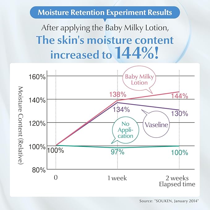 Mama&Kids Baby Milky Lotion 12.85 fl oz (380ml)