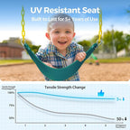 PACEARTH 3 Pack Swings Seats Holds 660lbs with 68.9 inch Anti-Rust Chains Plastic Coated 23.6 inch Tree Hanging Straps and Locking Buckles Playground Swing Set Accessories Replacement - Green