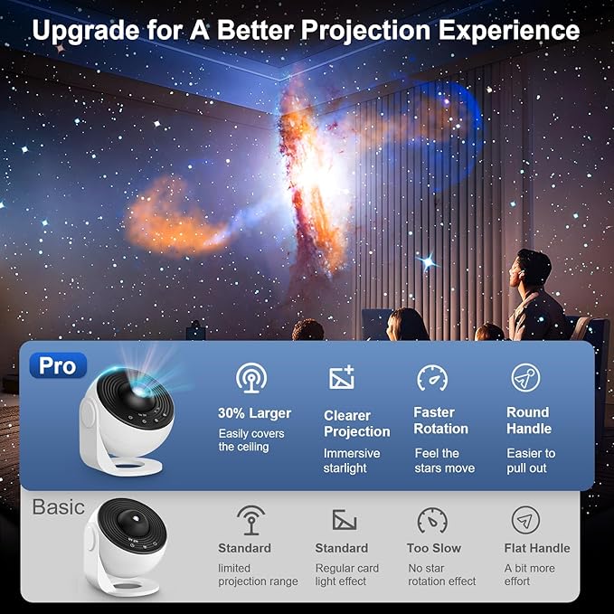 Planetarium Projector Pro for Bedroom, 13 in 1 Star Projector Galaxy Light, Ceiling Night Light Milky Way Mood Lighting with Timer, LED Space Galaxy Lamp Bedroom Room Decor for Adults Kids - White