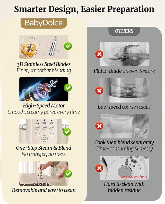 Baby Food Maker, 9 in 1 Glass Baby Food Processor Steamer Puree Blender with 6 Blades, One Step Cook Grinding, Touch Screen Control, Multifunctional Blender with 24h Timer, Dishwasher Safe