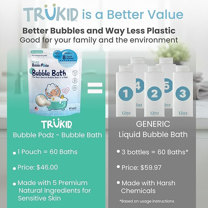 TruKid Bubble Podz Bubble Bath for Kids, Toddlers, & Babies, Tear Free Gentle & Refreshing Bath Bomb for Sensitive Skin with Natural Moisturizers, Non-Toxic, pH Balanced, Eucalyptus Scent (60 Podz)