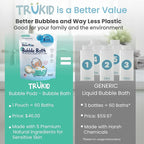 TruKid Bubble Podz Bubble Bath for Kids, Toddlers, & Babies, Tear Free Gentle & Refreshing Bath Bomb for Sensitive Skin with Natural Moisturizers, Non-Toxic, pH Balanced, Eucalyptus Scent (60 Podz)