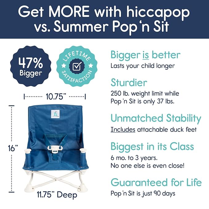 Hiccapop OmniBoost Travel Booster Seat with Tray for Baby, Dining Table, Camping, Beach, Grandma’s | Folding Portable Tip-Free Design Straps to Kitchen Chairs