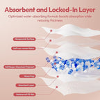 NCVI Disposable Ultra-Thin Nursing Pads 110 Count, Highly Absorbent Breast Pads for Leaking Milk, Breathable Nipple Pads for Breastfeeding, Soft and Stay Dry, Essentials for Nursing Moms