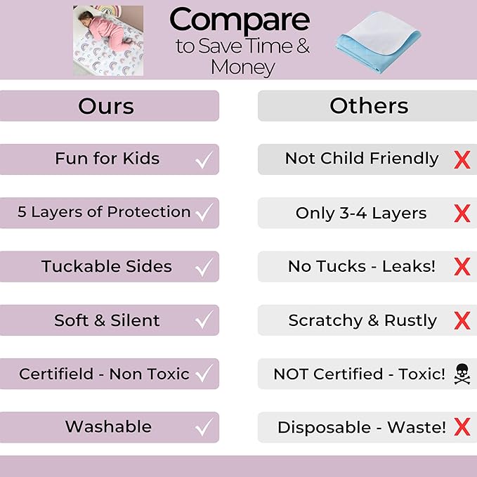 Hygge Sheets® Potty Training Pee Pads for Kids, Toddlers - 2 Pack - 100% Waterproof, Non Slip Bed Wetting Pad for Twin Beds - Washable, Reusable Mattress & Sheet Protector - Rainbow