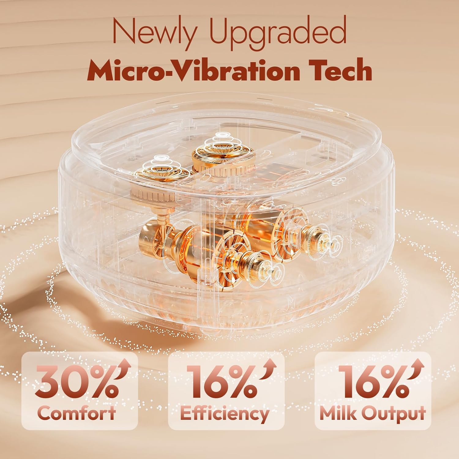 NCVI Electric Breast Pump 8132, VibeRelief Micro-Vibration Massage to Ease Discomfort, Ultra Comfortable Hospital-Grade Suction, Fully Adjustable, Rechargeable Portable Pump for Breastfeeding Moms