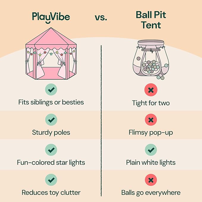 Princess Tent for Kids - 55" X 53" with Led Star Lights - Princess Toys - Toddler Play Tent Without Rug - Playhouse, Castle