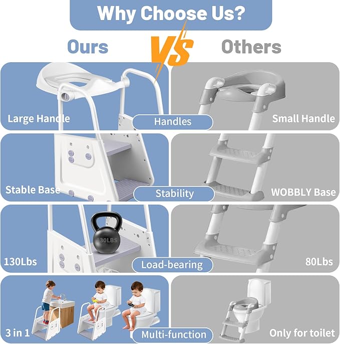 Potty Training Seat with Step Stool - 3 in 1 Potty Training Toilet Seat with Large Handles & Anti-Splash Guard | Foldable Toddler Toilet Seat Adjustable Height Non-Slip Toddler Step Stool